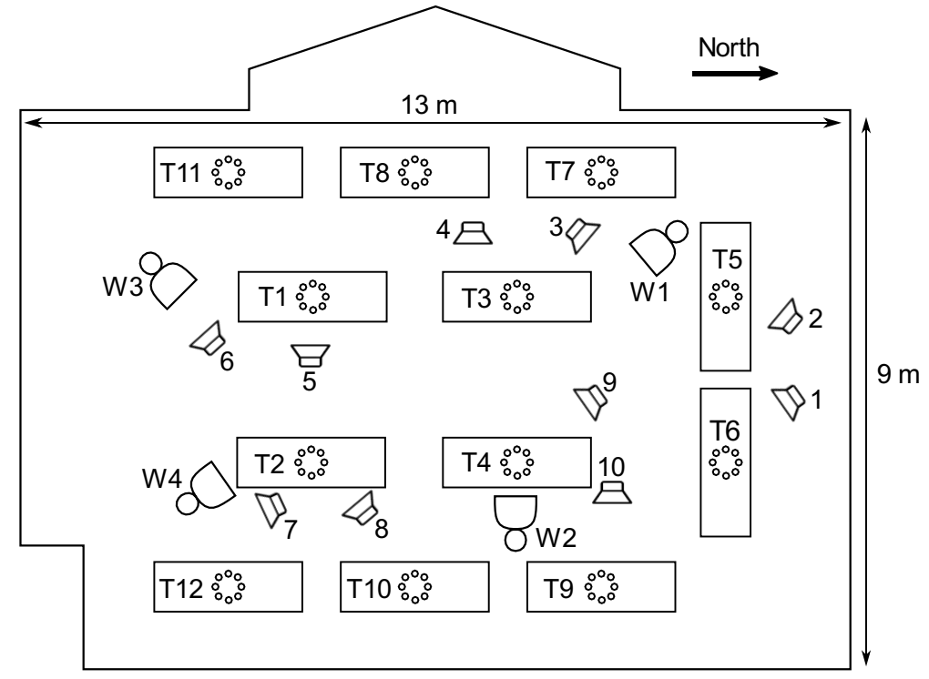 Room layout showing microphone and speaker locations