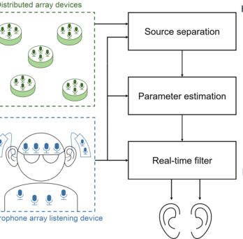 Cooperative listening architecture 