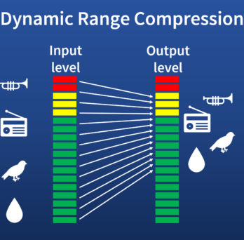 Dynamic range compression maps a wide range of loudness to the narrow range of a listener 