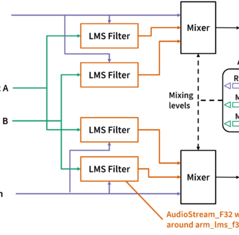 Binaural adaptive filter architecture 