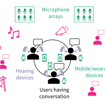 Users seated around a table with mobile phones and hearing devices 